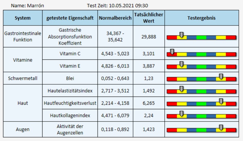 Einige Probleme sind nach einer Behandlung und einem Tag schon etwas verbessert..